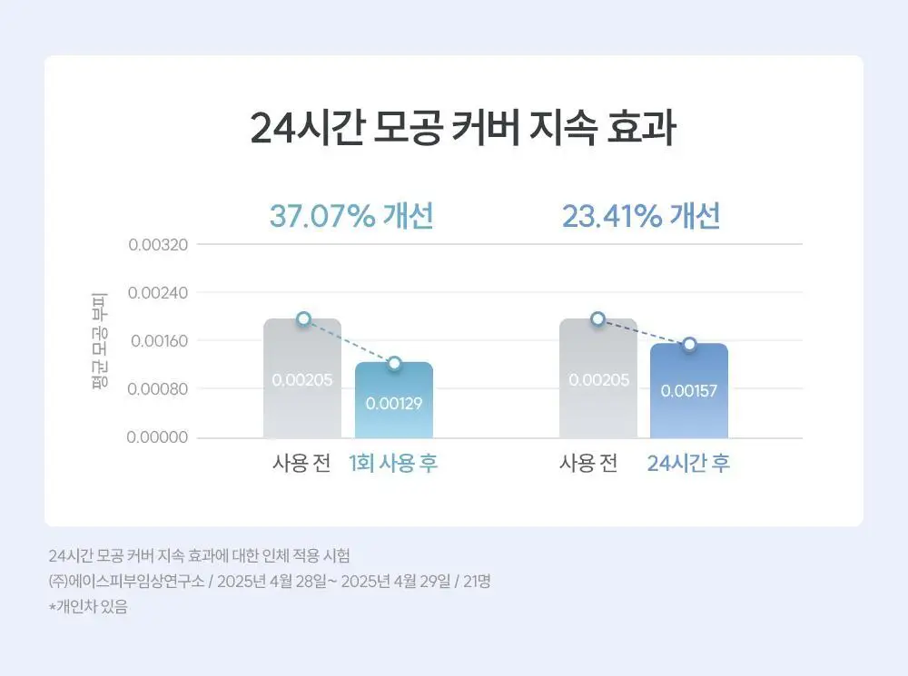 [미니쿠션] 에스쁘아 미니 쿠션 3종 택1 (비벨벳/비글로우/세범컷) 상세페이지 83